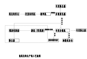 氫氧化鈣自動化生產(chǎn)線
