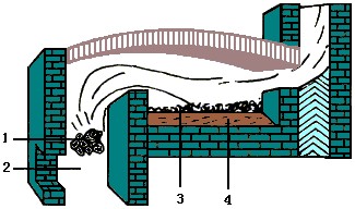 反射爐除塵方案